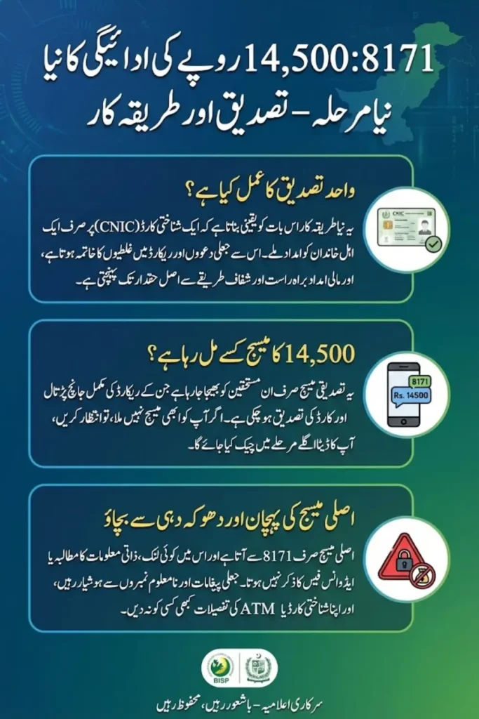 8171 Official SMS Update: Rs. 14,500 Payment Released After Single Party Verification