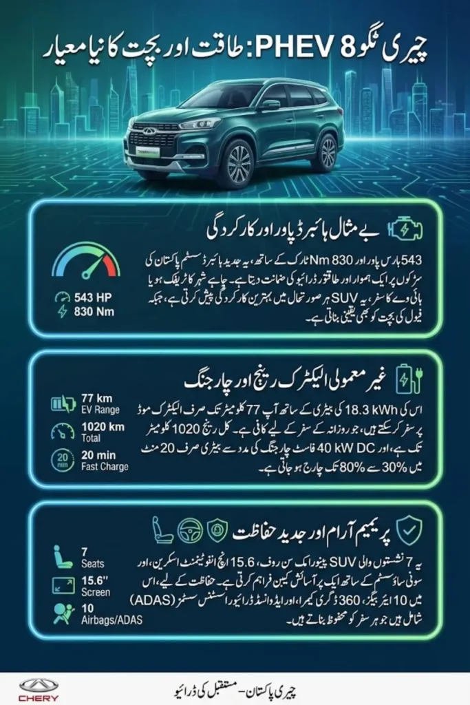 Chery Tiggo 8 PHEV Price In Pakistan – Full Details, Specifications, and Step-By-Step Buying Guide