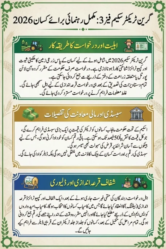 Green Tractor Phase 3 Balloting Result by CNIC – How to Check Complete Details 2026
