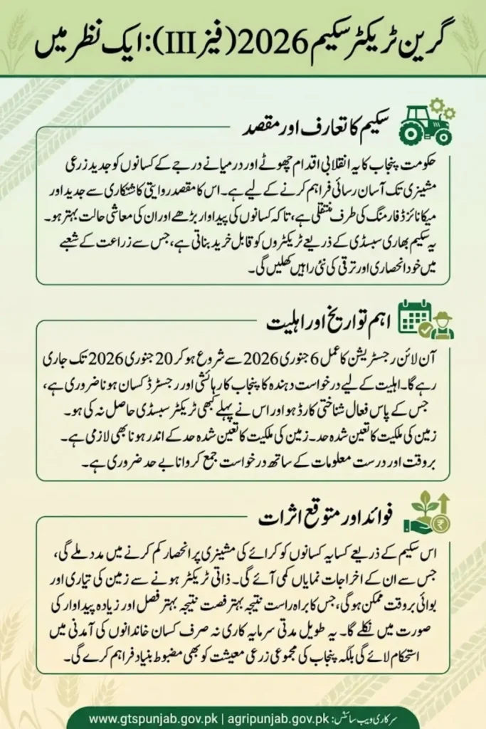 Green Tractor Scheme 2026 Phase III Online Registration Start Via Portal For Subsidy