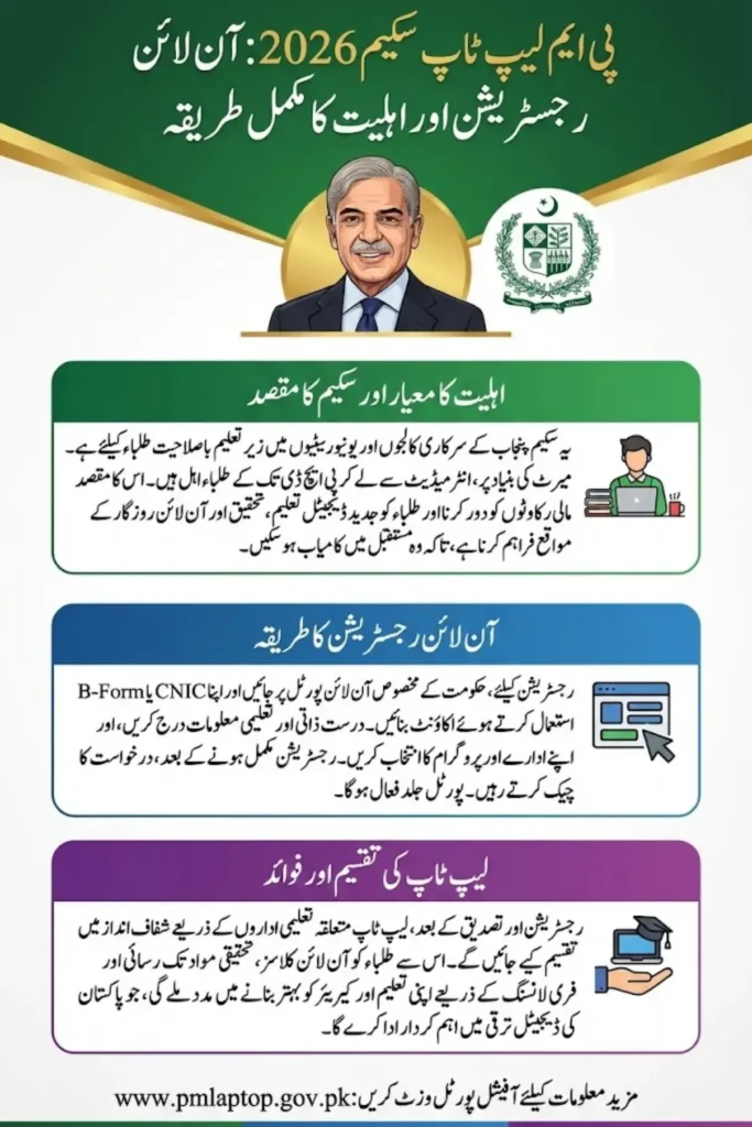 PM Laptop Scheme 2026 Online Registration Guide For Students: Step-by-Step