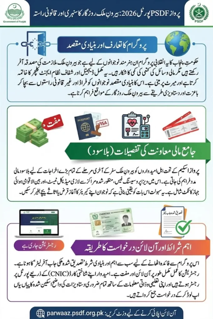 Parvaaz Psdf Org Pk Registration Portal For Students – Know Full Details And Benefits 2026