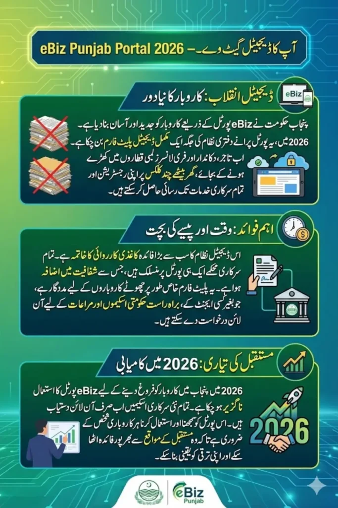 eBiz Portal Login For Punjab Scheme Registration 2026 – Full Step-By-Step Guide