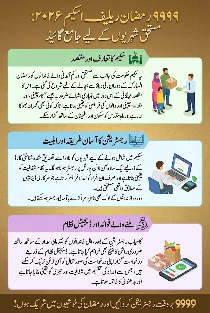 9999 Ramzan Relief Scheme 2026 Step-by-Step Registration for Deserving Citizens