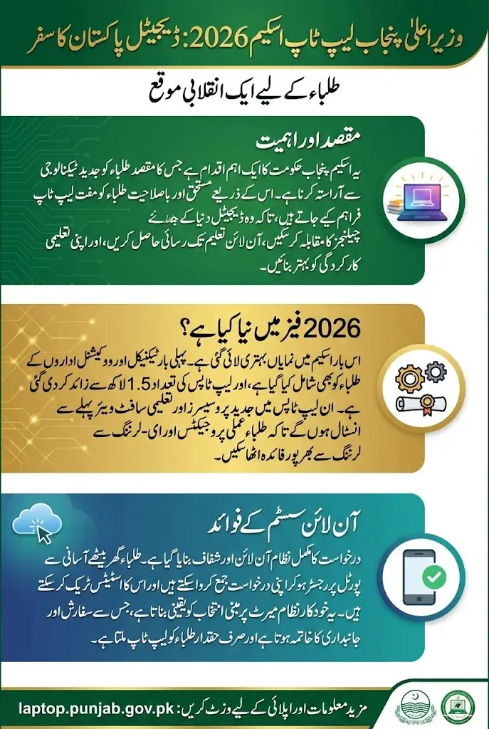 Cm Laptop Scheme 2026 Online Apply Next Phase For Students Who Meet Eligibility Criteria