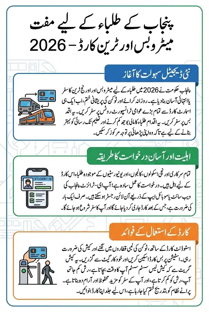 Metro Bus Card For Students Free Transport – Know Details, How To Apply & Full Guide 2026