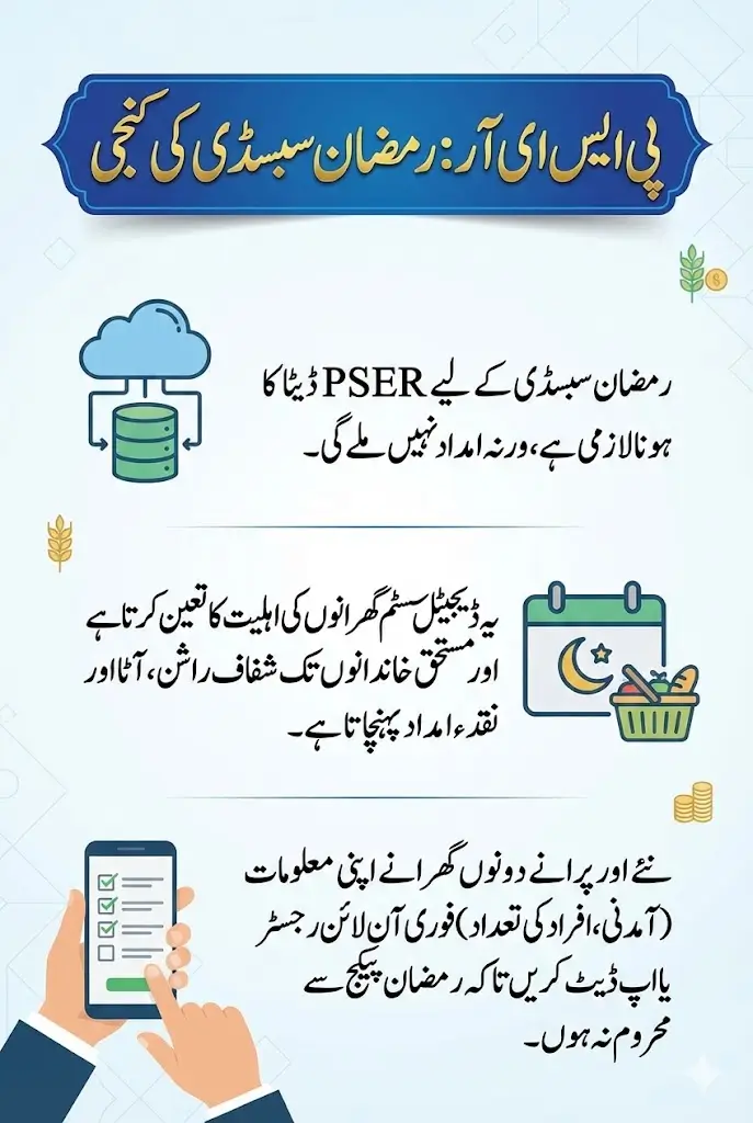 PSER Online Registration 2026 To Avail Ramzan Subsidy – Know Full Details Step By Step