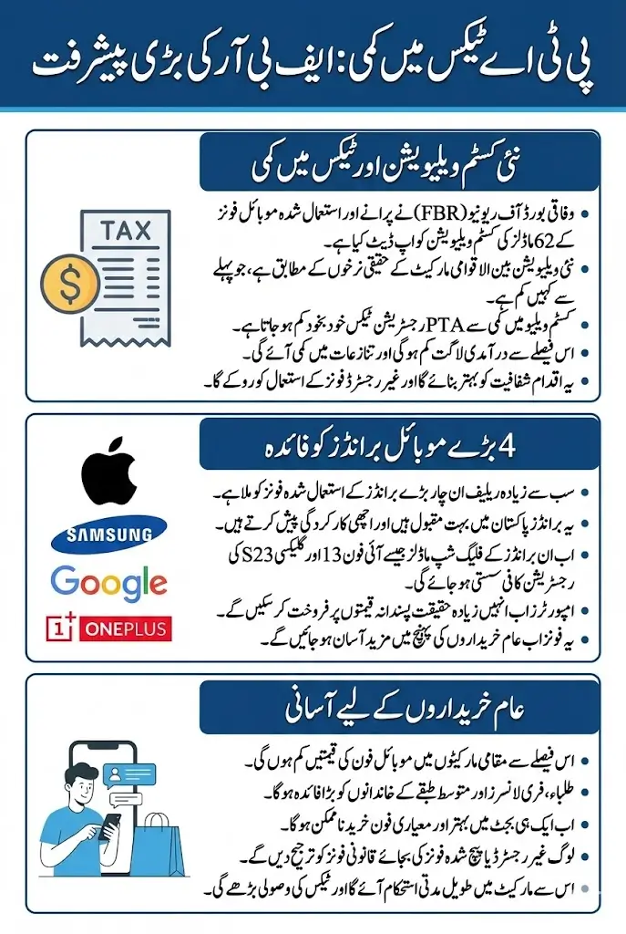 PTA Tax Reduction on 4 Imported Mobile Brands – Major Relief From FBR