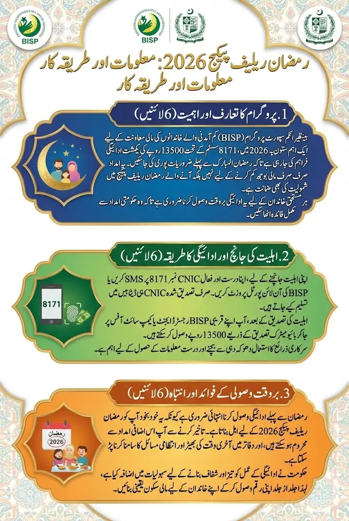 BISP 8171 Result Check By CNIC For 13500 Payment Withdrawal Before Ramzan 2026