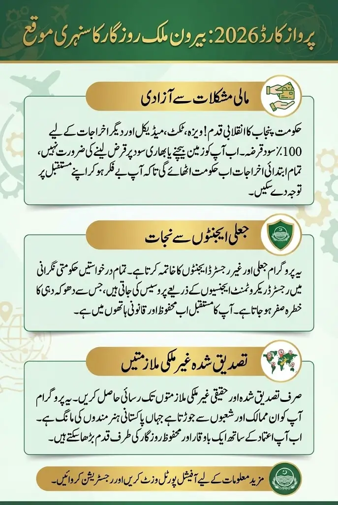 Parwaaz Card Registration Start: Know Required Documents and Jobs Details 2026