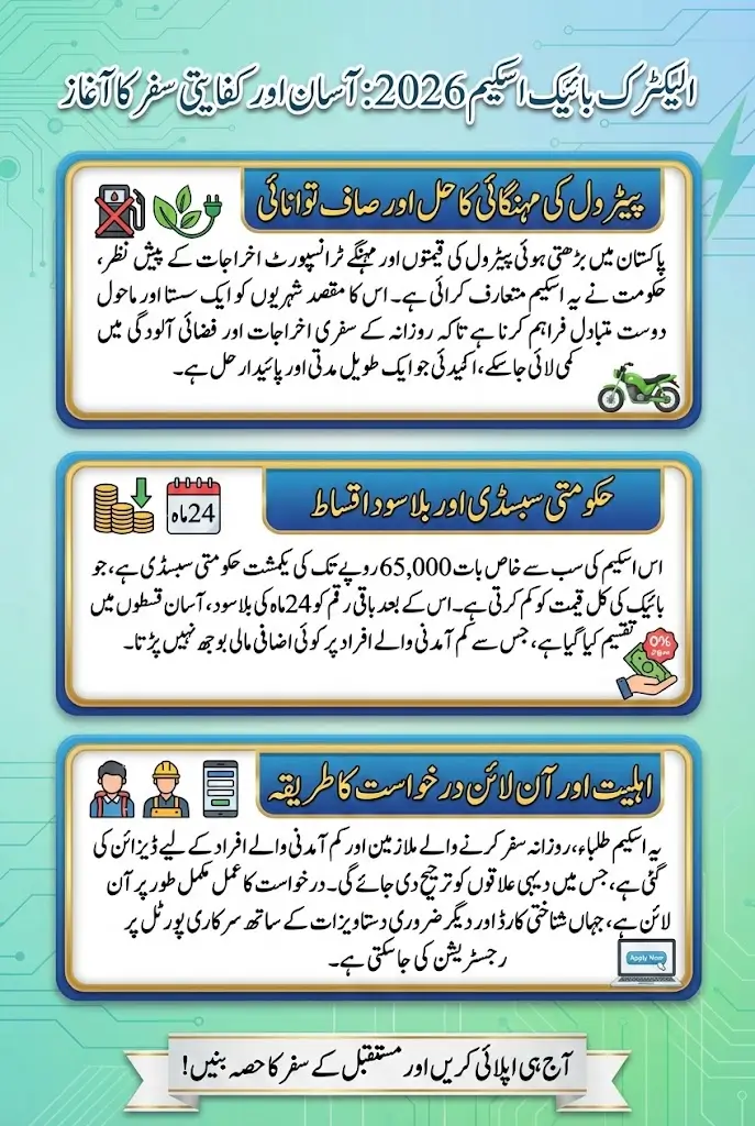 Electric Bike Scheme 2026 Apply for Easy 2-Year Installments Plan – Full Guide