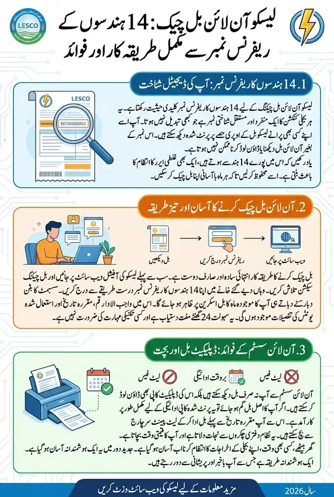 Lesco Bill Check By 14 Digit Reference Number – Know Full Details Step By Step