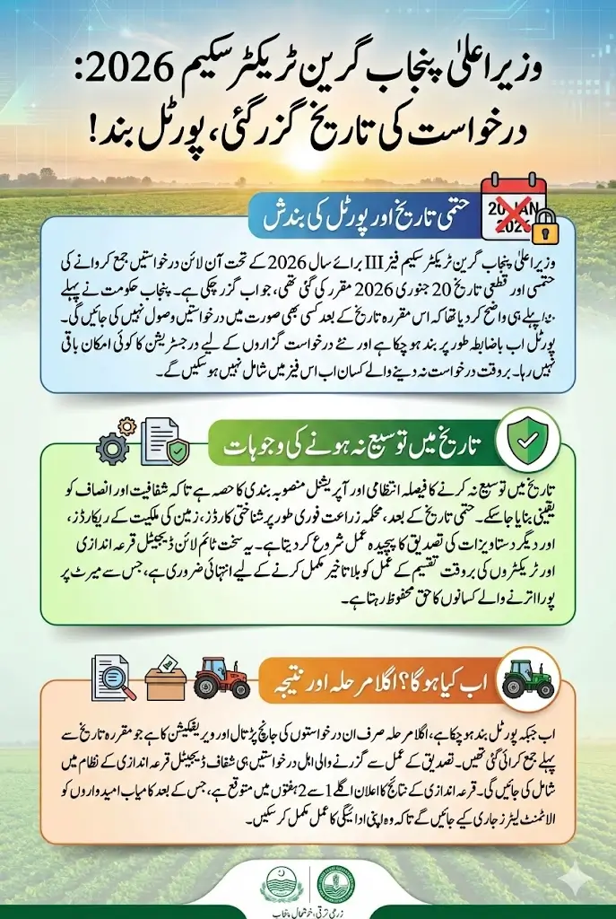 Green Tractor Scheme 2026 Apply Online Date Extended or Not? Know Full Details Step by Step