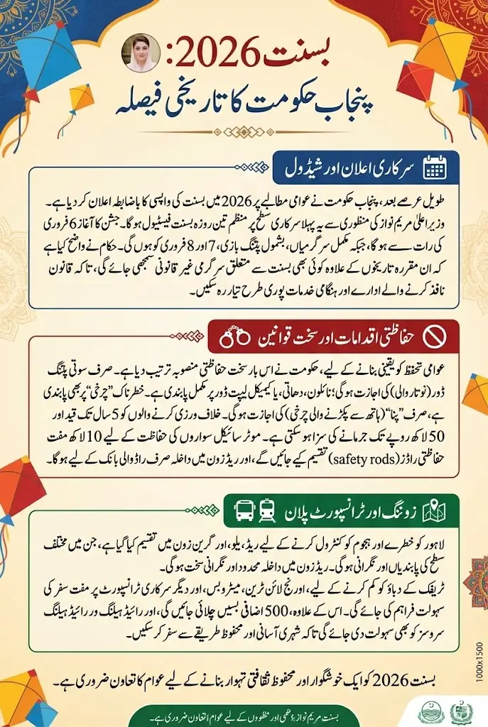 Basant Festival 2026 Date Announced: Three-Day Govt-Sponsored Celebration in Punjab