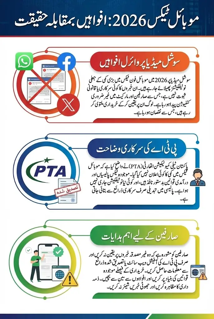PTA Issues Clarification Against Massive Reduction in Phone Taxes In 2026
