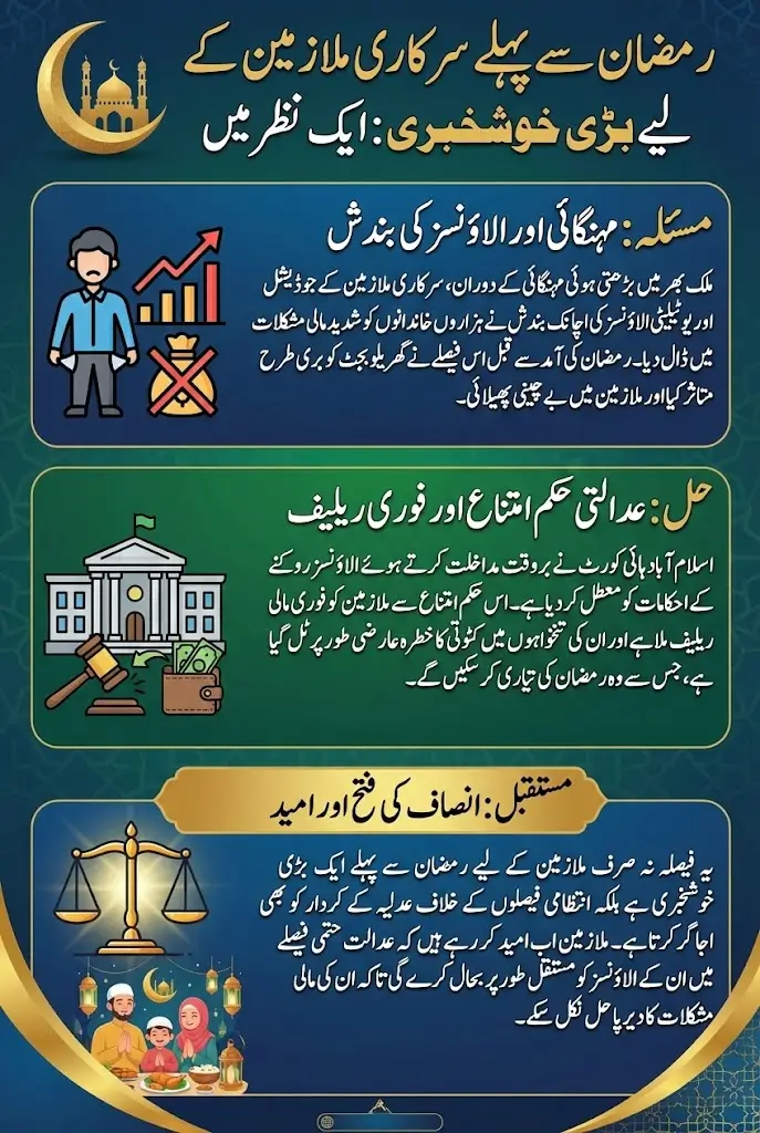 Great News Regarding Employee Allowances Before Ramadan