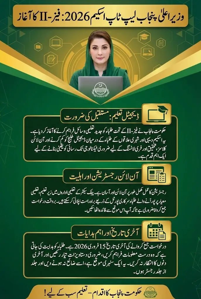 CM Punjab Laptop Scheme 2026 Phase-II: Online Registration Now Open Full Guide Here
