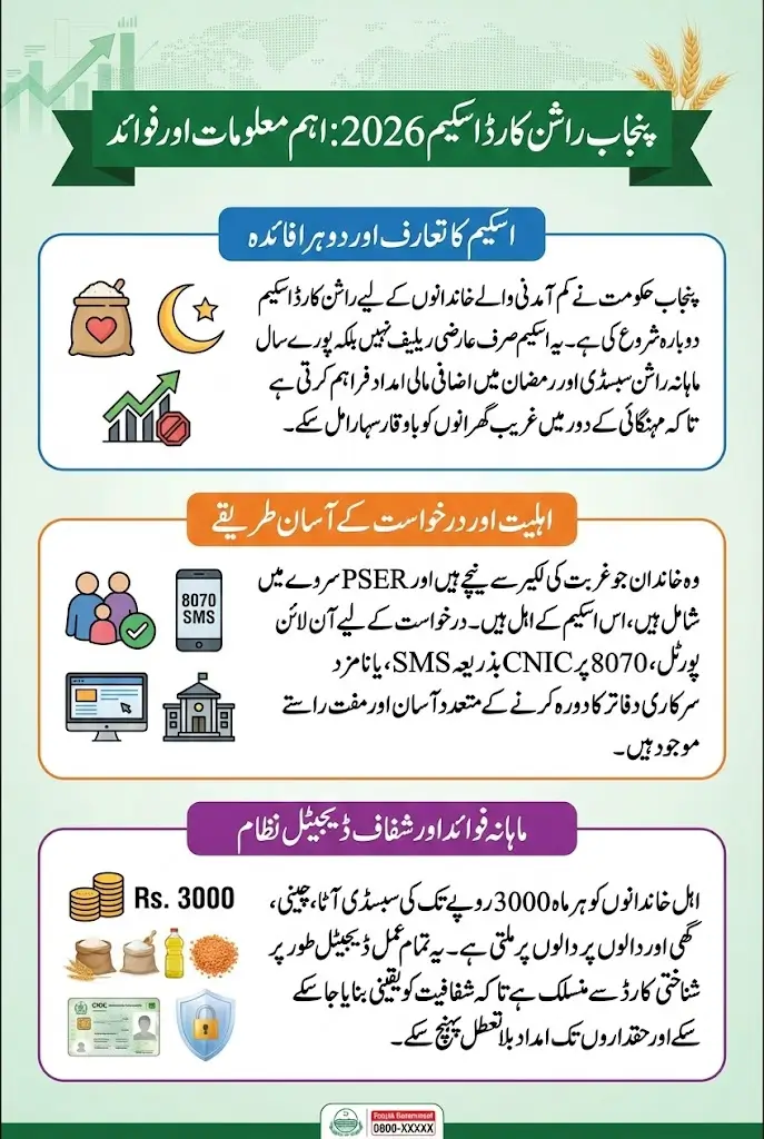 Punjab Ration Card Scheme For Poor And Deserving People Apply Now Before Ramzan 2026