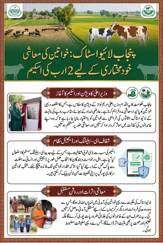 Punjab Livestock Department Completes E-Balloting for Rs 2 Billion Women Scheme