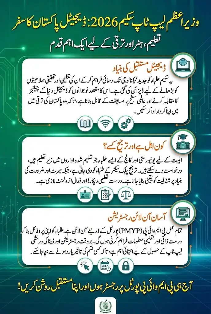 Laptop Scheme 2026 Online Apply via Portal for University and College Students – Full Guide