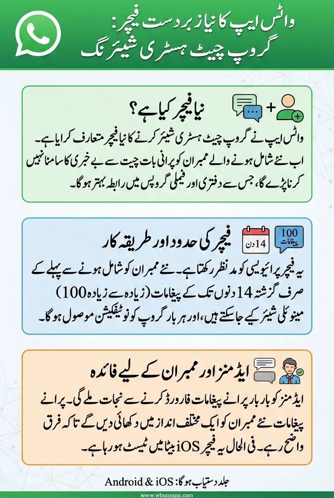 WhatsApp Introduces Group Chat History Sharing Feature for New Members