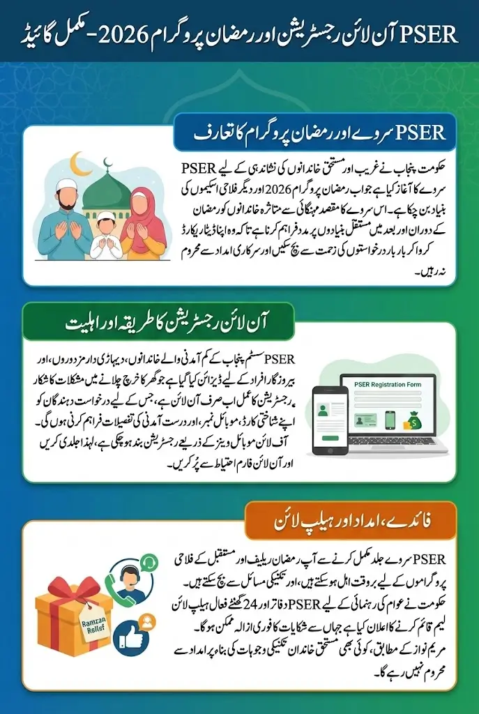 PSER Online Registration Ramzan Program 2026 Complete Details For Poor People