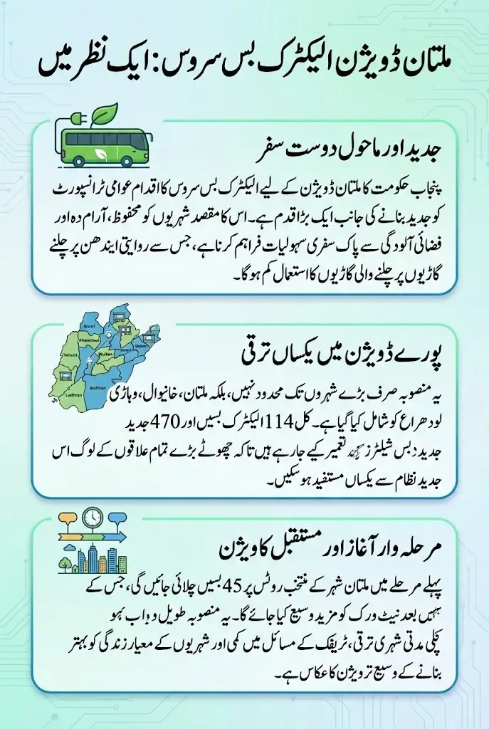 Major CM Punjab Division 114 Multan Electric Bus Service