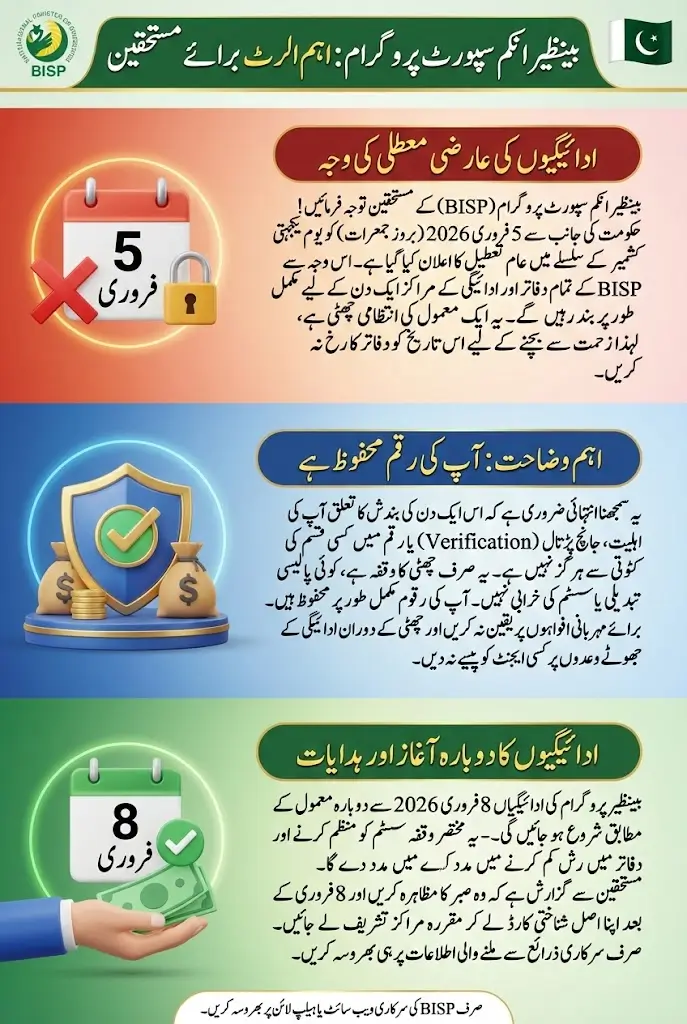 Benazir Income Support Program Alert Payments Suspended for One Day