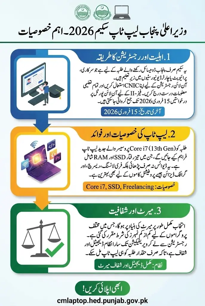 Laptop Scheme 2026 Online Apply Last Date And Updated Eligibility Criteria For Students