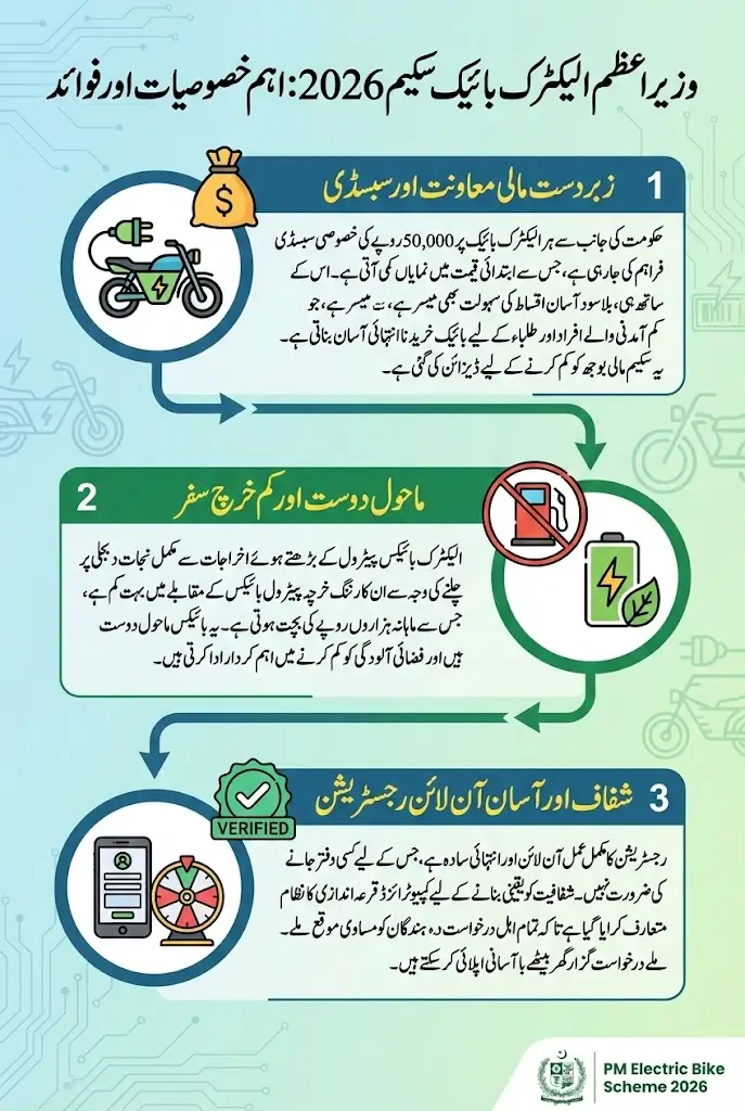 PM Electric Bike Scheme Registration For Subsidy And Full Details 2026 Step By Step