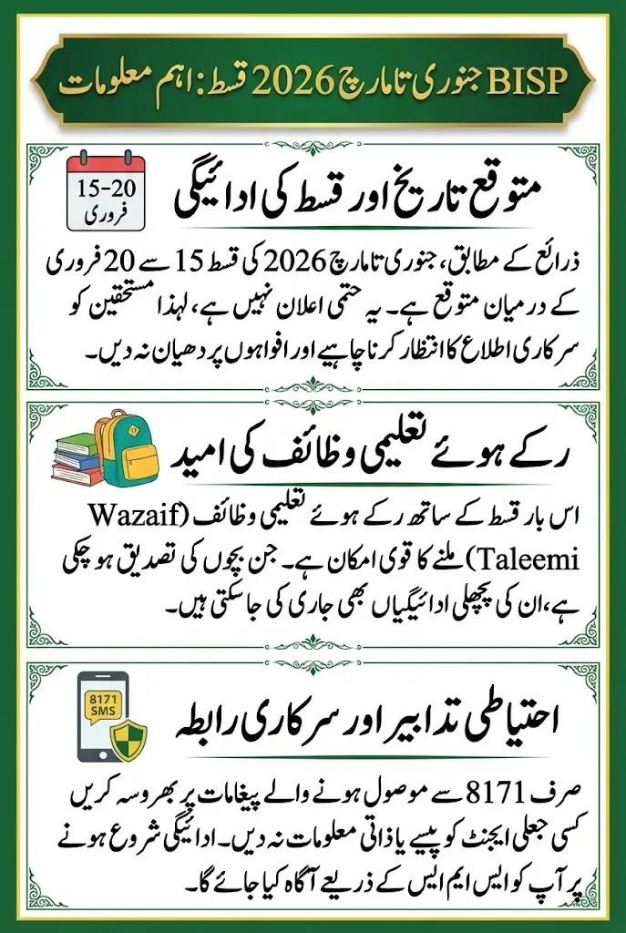 BISP 8171 Update 2026 January to March Qist Likely from 15 To 20 February Full Guide